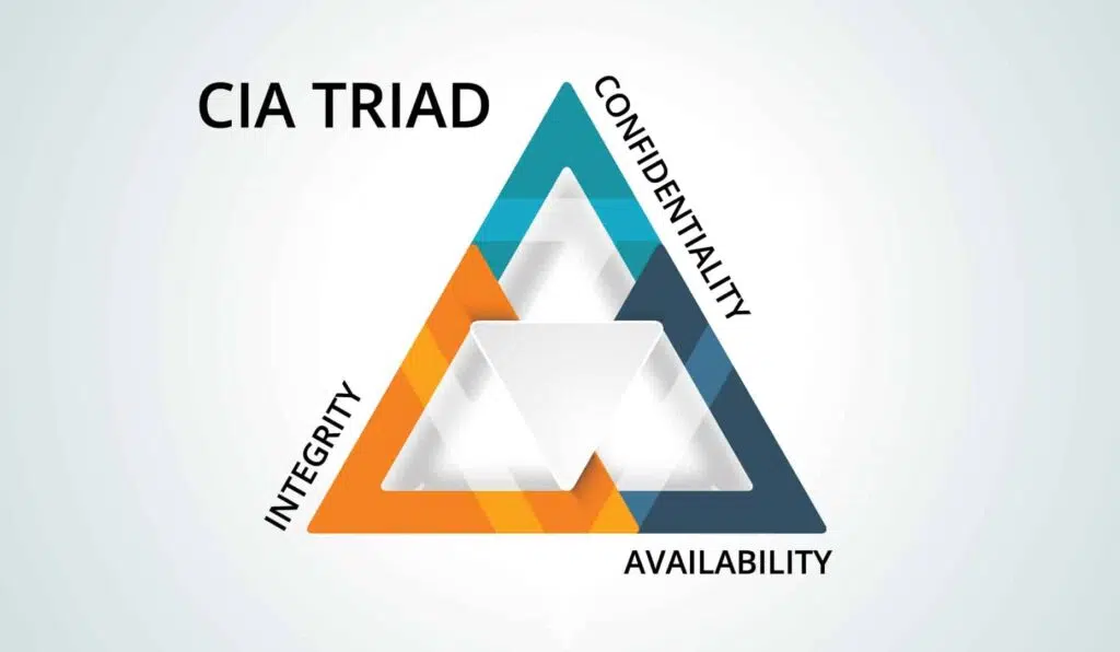 صورة توضيحية لمثلث أمن المعلومات CIA Triad