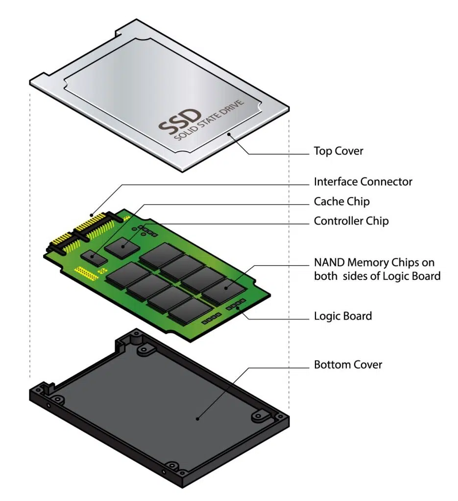 مكونات الحاسوب: وحدات التخزين (Storage: HDD vs SSD)