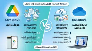 أهمية التخزين السحابي وكيف تختار بين Google Drive و OneDrive؟
